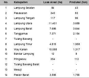Tabel 3 Hasil pengujian kandungan aflatoksin lada dari Lampung. 