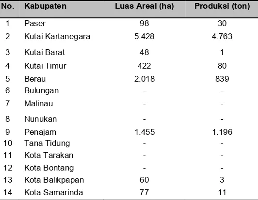 Tabel 7 Hasil pengujian kandungan aflatoksin lada dari Kutai Kartanegara. 