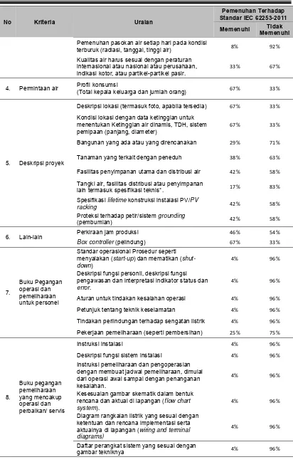 gambar tekniknya 