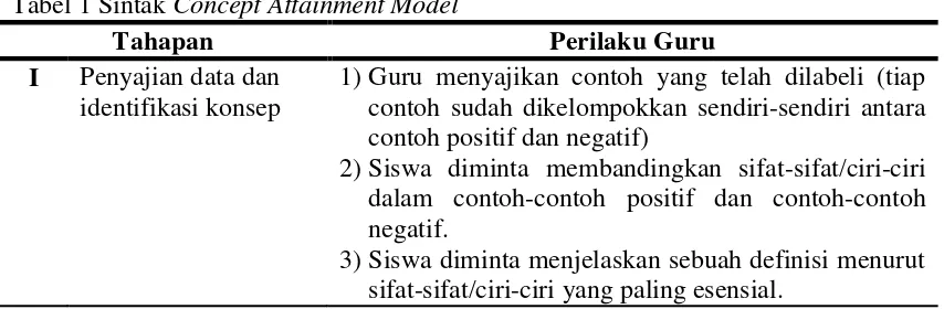 Tabel 1 Sintak Concept Attainment Model 