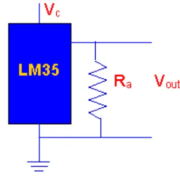 Gambar 4.4 skema rangkaian LM35