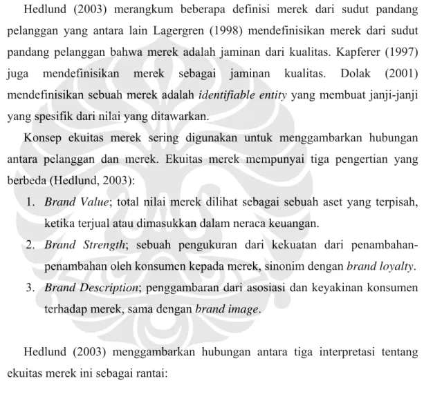 Gambar 2.2  Rantai Brand Equity 