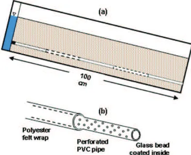 Figure 4. Experimental setup used by Kosugi et al. (2004) illustrating (a) sand beds with (b) three parallel artificial soil pipes located either as 