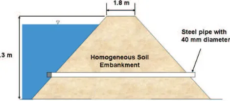 Figure 8. Experimental setup used by Wilson (2009) to study flow and internal erosion through continuous soil pipes under steady-state inflow, 