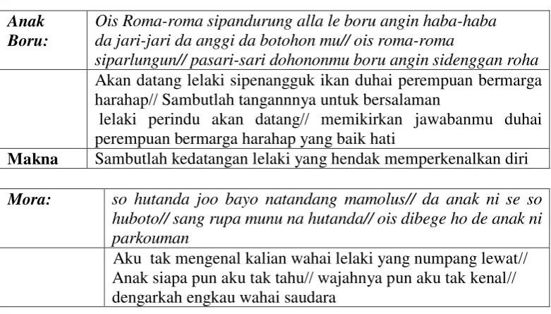 Tabel  1 
