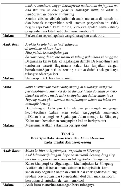 Deskripsi Data  Tabel  3 Anak Boru dan Mora Manortor  