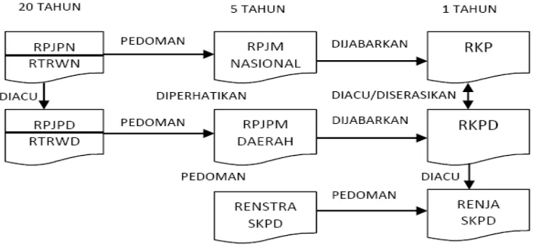 Gambar 1.2 