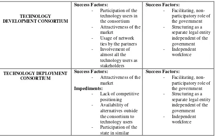 Table 3: INTERNAL AND EXTERNAL FACTORS INFLUENCING PERFORMANCE OF ITPL