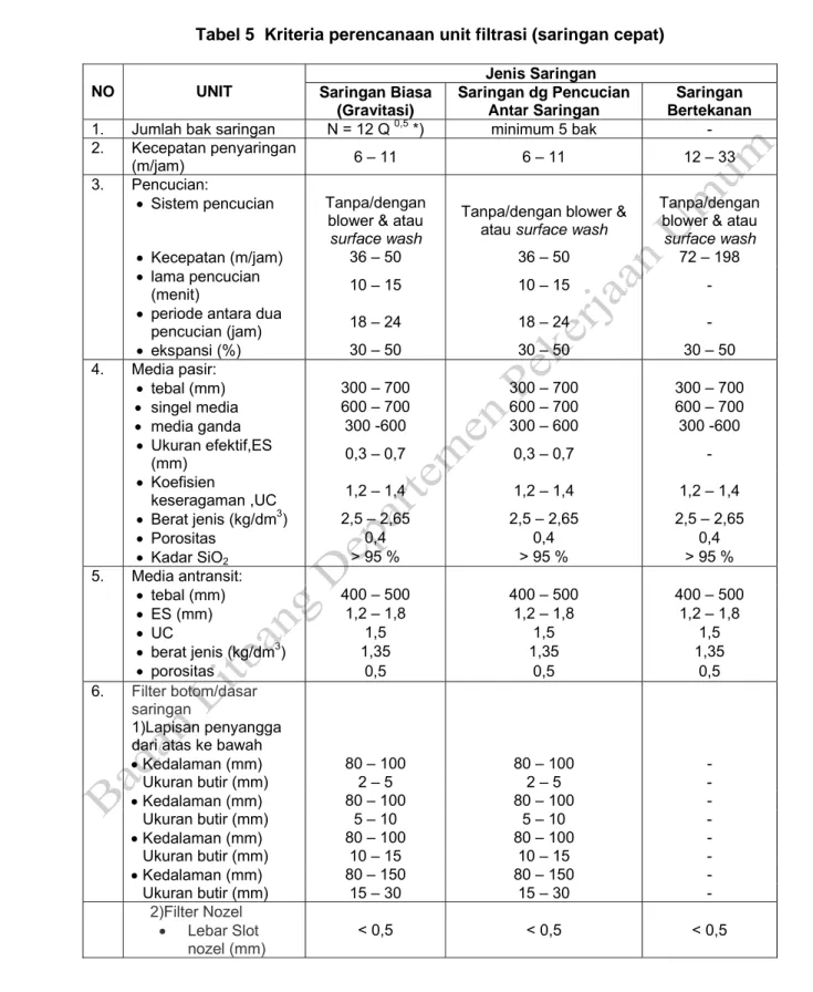 Tabel 5  Kriteria perencanaan unit filtrasi (saringan cepat) 