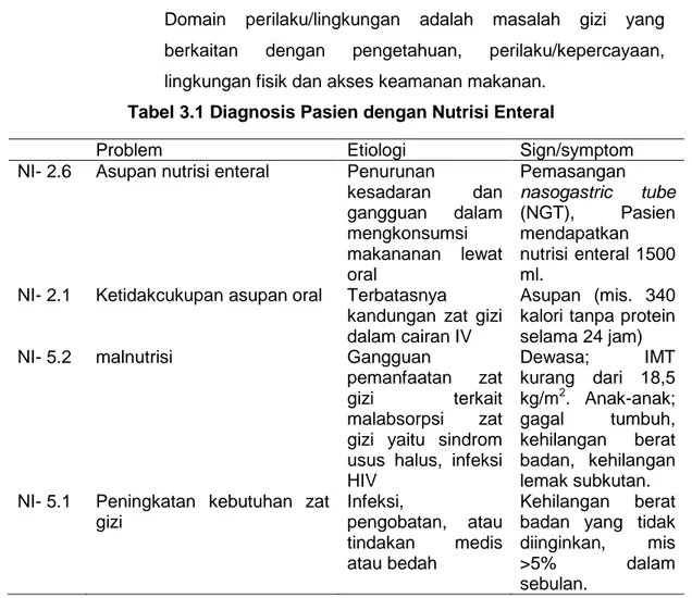 Tabel 3.1 Diagnosis Pasien dengan Nutrisi Enteral 