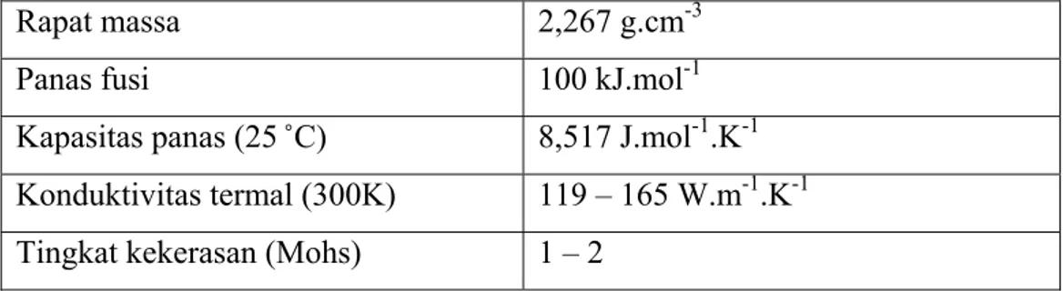 Tabel II.2  Sifat fisik grafit  4 