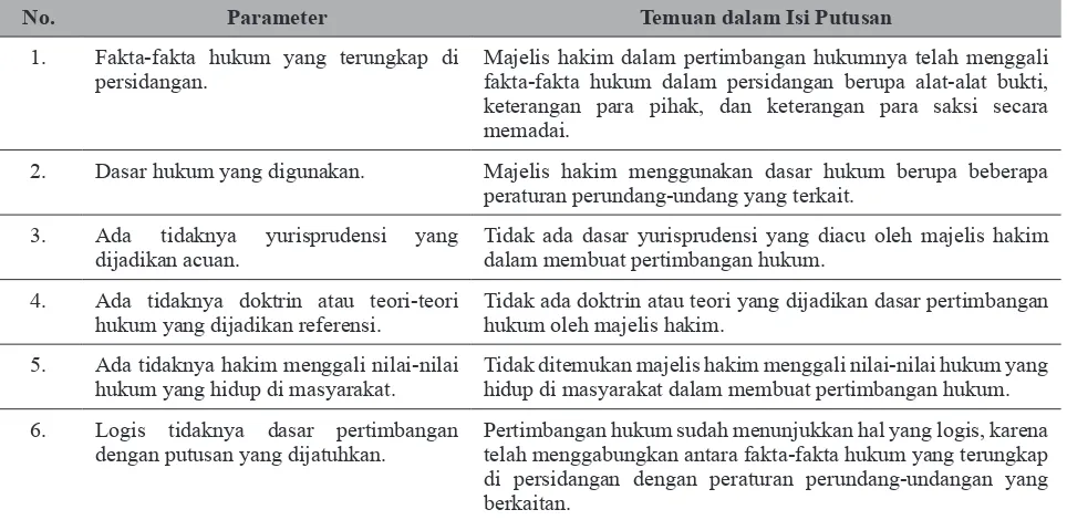 Tabel 5. Analisis Keadilan Subtantif pada Putusan Nomor 15/PDT.G/2015/PN.SBYdan Putusan Nomor 26/P.BPSK/12/2014