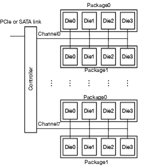 Fig. 1: An example SSD organization.