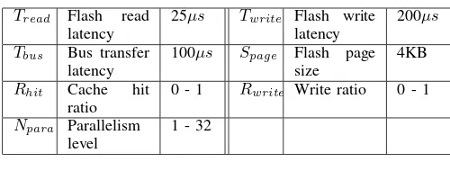 TABLE I: Parameters used in the model