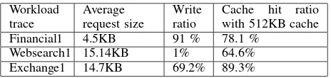 TABLE II: The parameters of macro-benchmark traces. Finan-cial1 and Websearch1 are also used in the original DFTL paperwhile the Exchange1 is similar to the TPC-H trace used in theDFTL paper.