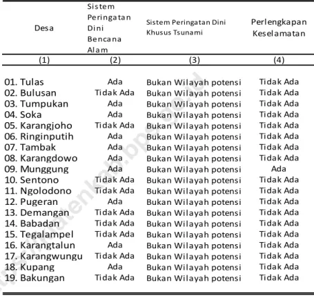 Tabel : 4.3.3  Banyaknya Kejadian Bencana Alam Menurut Desa/Kelurahan  dan Jenis Bencana Alam di Kecamatan Karangdowo, 2019