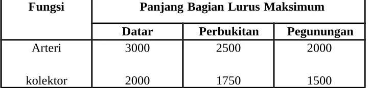 Tabel 2.3 Panjang  Jari – jari Minimum