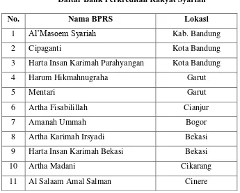 Tabel 3.2 Daftar Bank Perkreditan Rakyat Syariah 