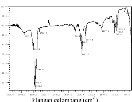 Gambar 2.  Skema alat spektroskopi FTIR. (1)  Sumber Inframerah (2) Pembagi Berkas (Beam 
