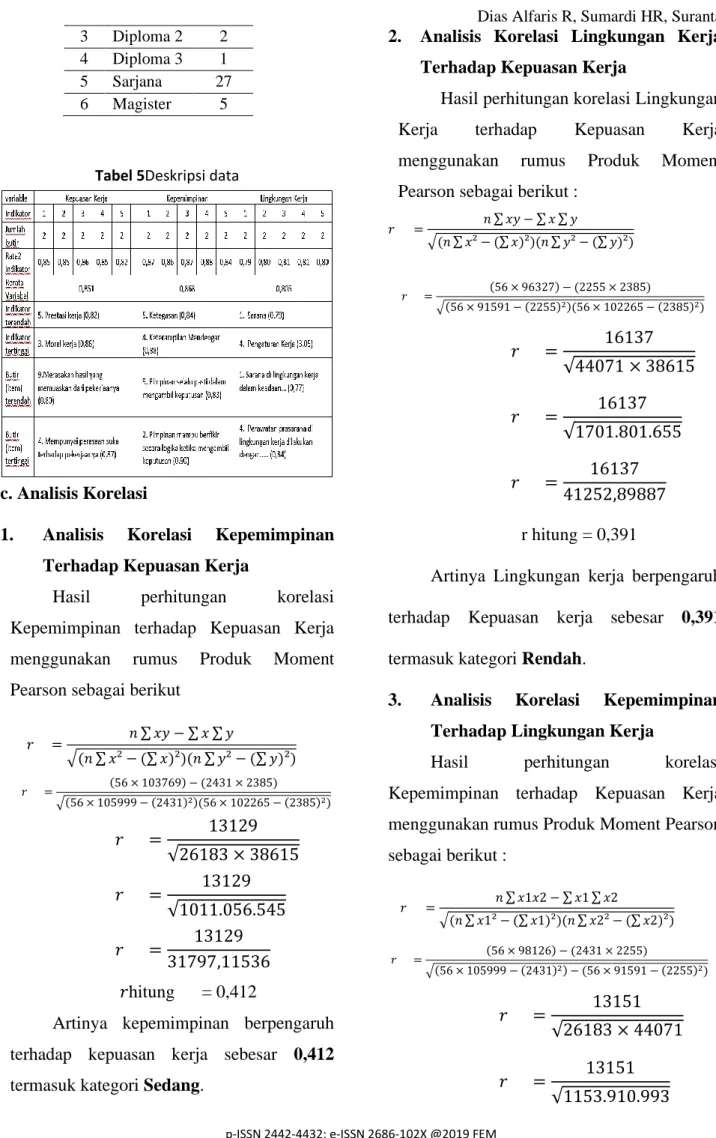 Tabel 5Deskripsi data 