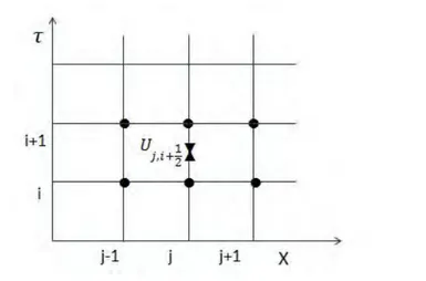 Gambar 4.2: Pembagian Grid pada Skema Crank-Nicolson U (X, τ )