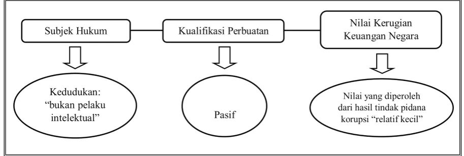 gambar di bawah ini: