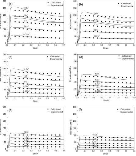 Fig. 3. Comparison of the predicted with the experimental ﬂow stress: (a) 1123 K; (b) 1143 K; (c) 1163 K; (d) 1183 K; (e) 1203 K; (f) 1223 K.