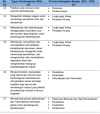 Tabel 4.8.Korelasi Prioritas Kabupaten Bangka 