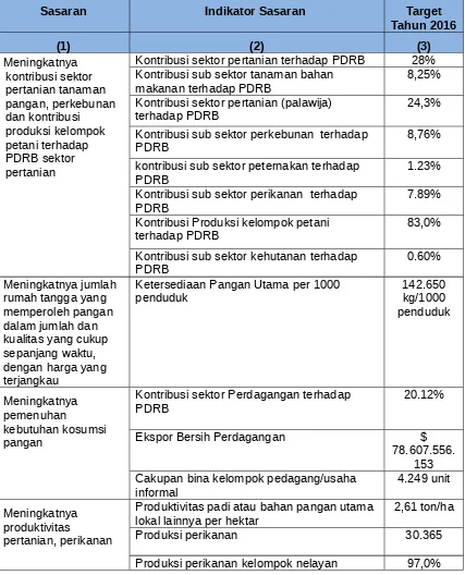 Tabel 4.9.Matriks Indikator Sasaran