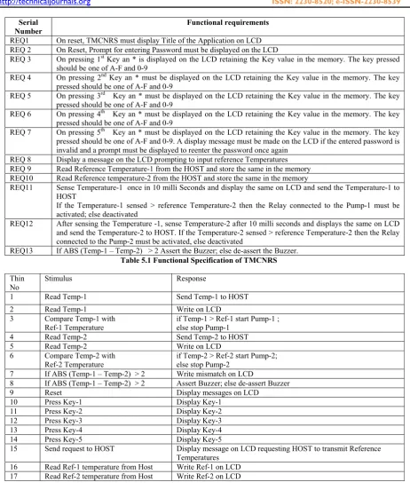 Table 5.1 Functional Specification of TMCNRS 