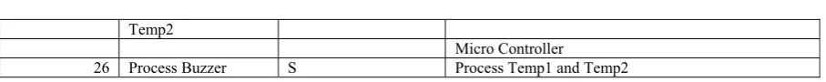 Table 5.3 Relationships between the process components of the thin threads  