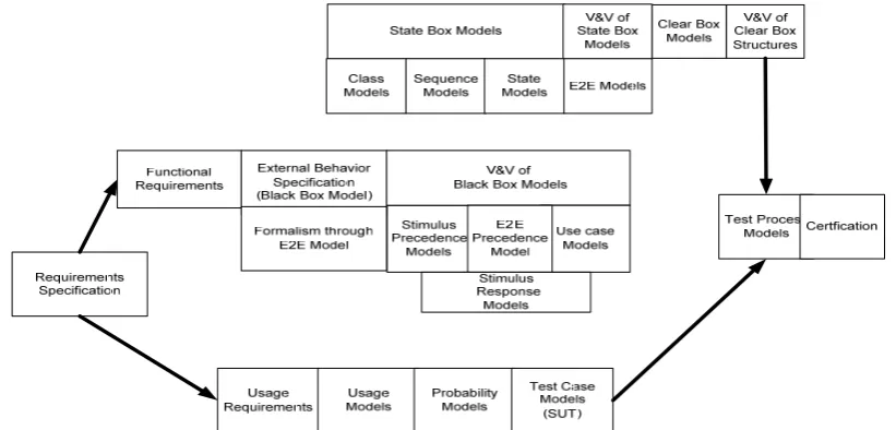 Fig 1.1 Original CRSE Model 