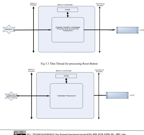 Fig 5.3 Thin Thread for comparing Temperature -1 and Temperature -2 and actuating the buzzer in case of mismatch 