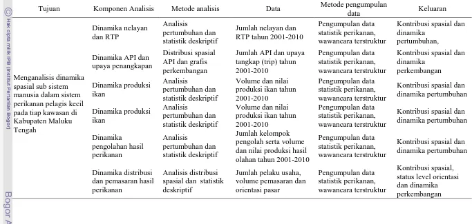 Tabel 5  lanjutan ...