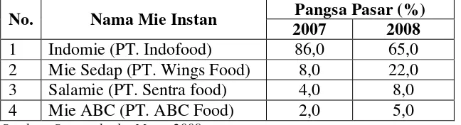 Tabel 1. Pangsa Pasar Mie Instan di Indonesia Tahun 2008 