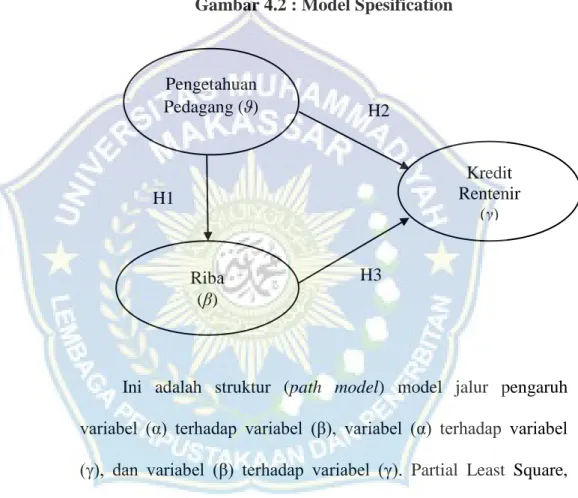 Gambar 4.2 : Model Spesification 
