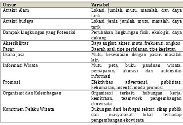 Tabel 1. Beberapa unsur dan variabel dalam Analisis SWOT Ekowisata