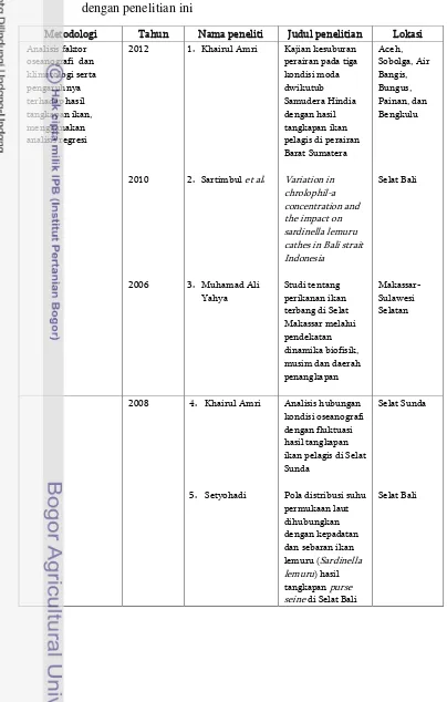 Tabel 2 Daftar peneliti terdahulu yang menggunakan metode yang sama 