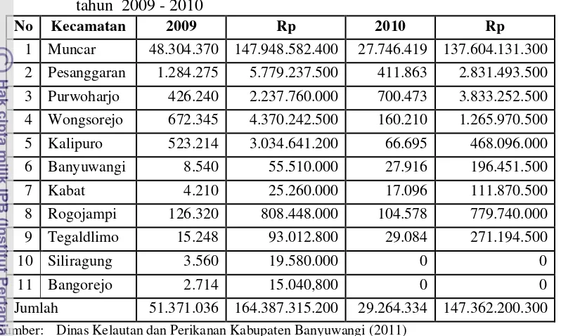 Tabel 5 Perkembangan jumlah hasil perikanan di Kabupaten banyuwangi 