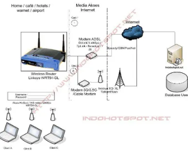 Gambar 2.2. Topologi jaringan internet Telkom Speedy 