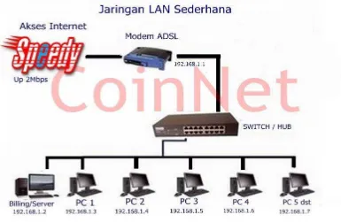 Gambar 2.3. Topologi jaringan internet Telkom Speedy 