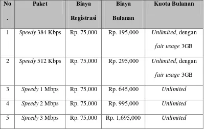 Tabel 4.1. Paket dan Tarif Layanan Telkom Speedy Tahun 2013 