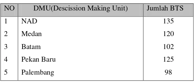 Tabel 5.2. Jumlah BTS pada masing-masing DMU 