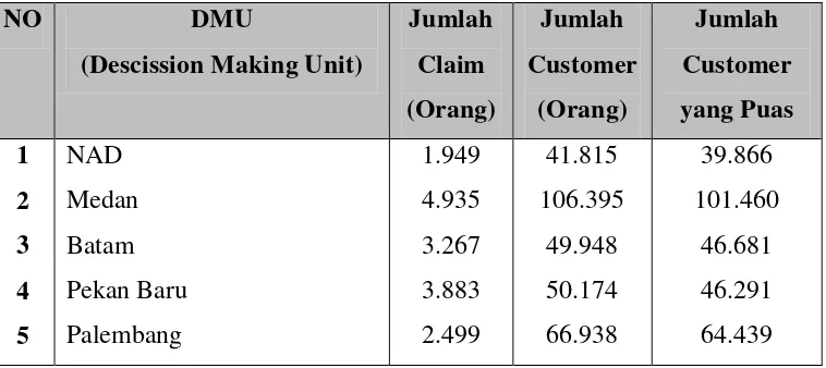 Tabel 5.3 Rata-rata waktu Perbaikan (jam) Pada Masing-Masing DMU 