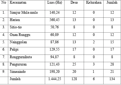 Tabel 1: Luas dan Jumlah Desa/Kelurahan menurut Kecamatan  