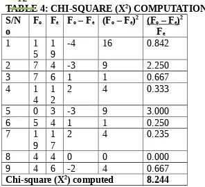 TABLE 4: CHI-SQUARE (X12