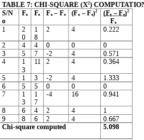 TABLE 5: OBSERVED FREQUENCY  