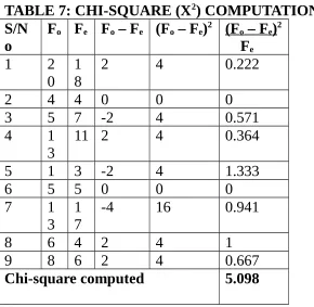 TABLE 5: OBSERVED FREQUENCY  
