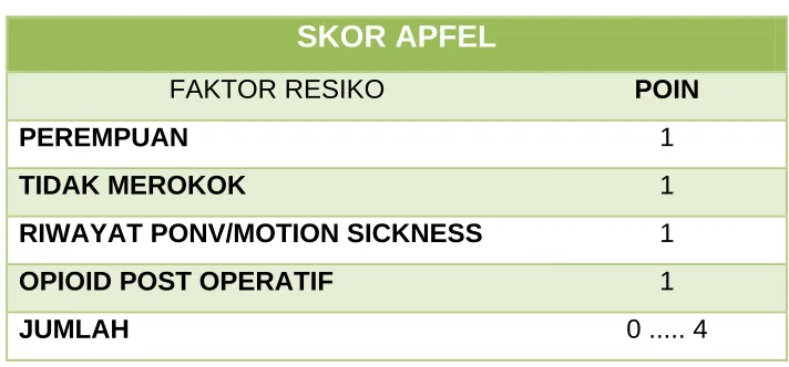 TABEL 3. 2. SKOR KOIVURANTA 