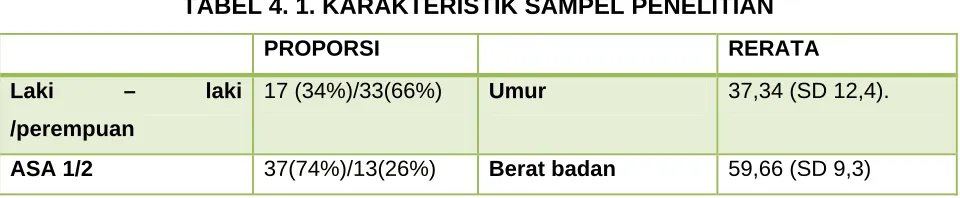 TABEL 4. 1. KARAKTERISTIK SAMPEL PENELITIAN 